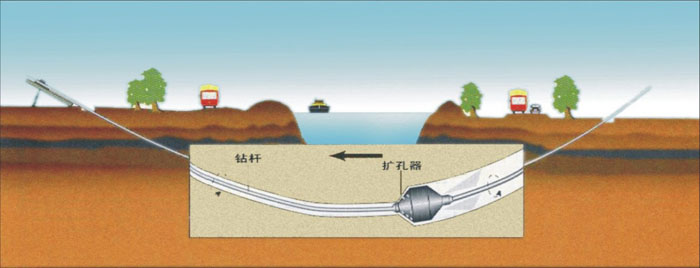 北京供热非开挖